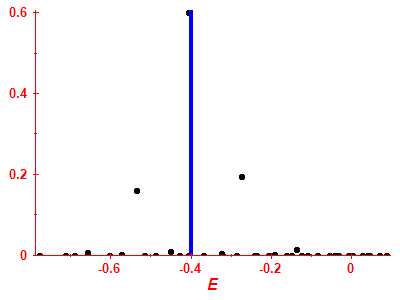 Strength function